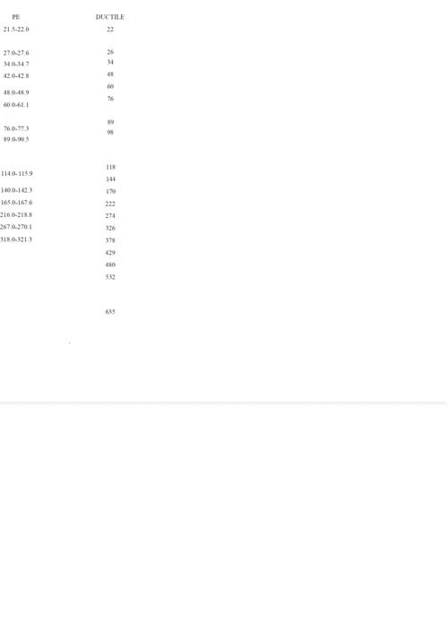 公称管子尺寸与直径对照表.docx