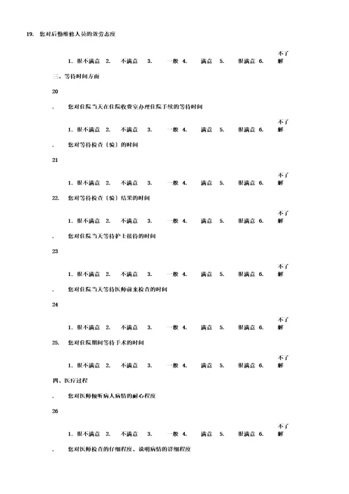 病人对医院服务满意度调查实用表