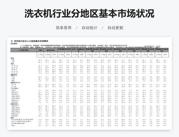 洗衣机行业分地区基本市场状况