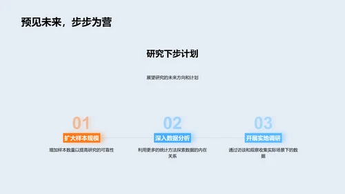 管理学研究开题报告