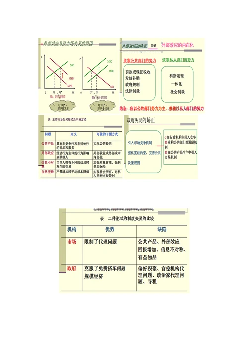 财政学考试重点总结