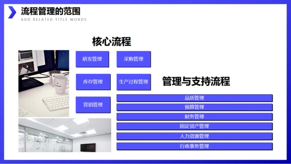 企业流程管理公司培训通用PPT