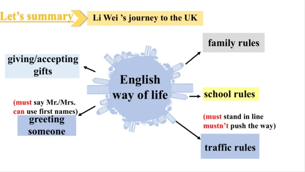 Unit 3 Language practice (1)-教学课件