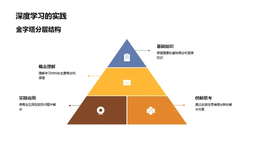 掌握学习力