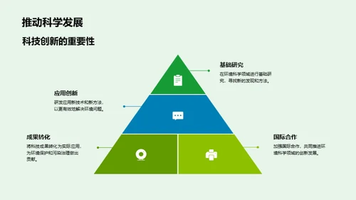 环境科学研究解析