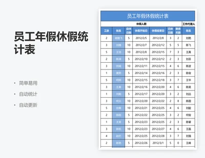 员工年假休假统计表