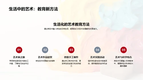 初中艺术教育探索