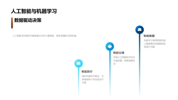 计算机科学发展探索