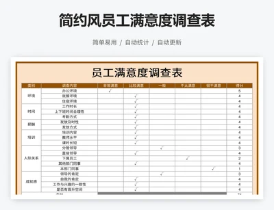 简约风员工满意度调查表