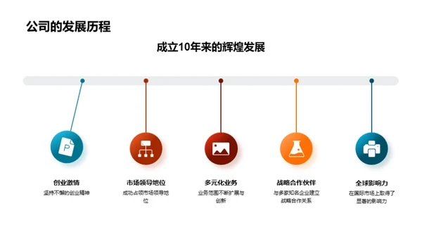 共创卓越投资价值