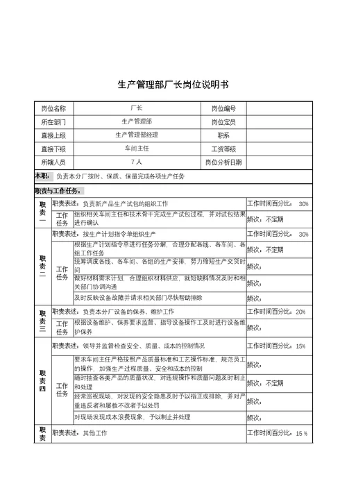 奥康集团部门岗位说明书手册(125个Document)57