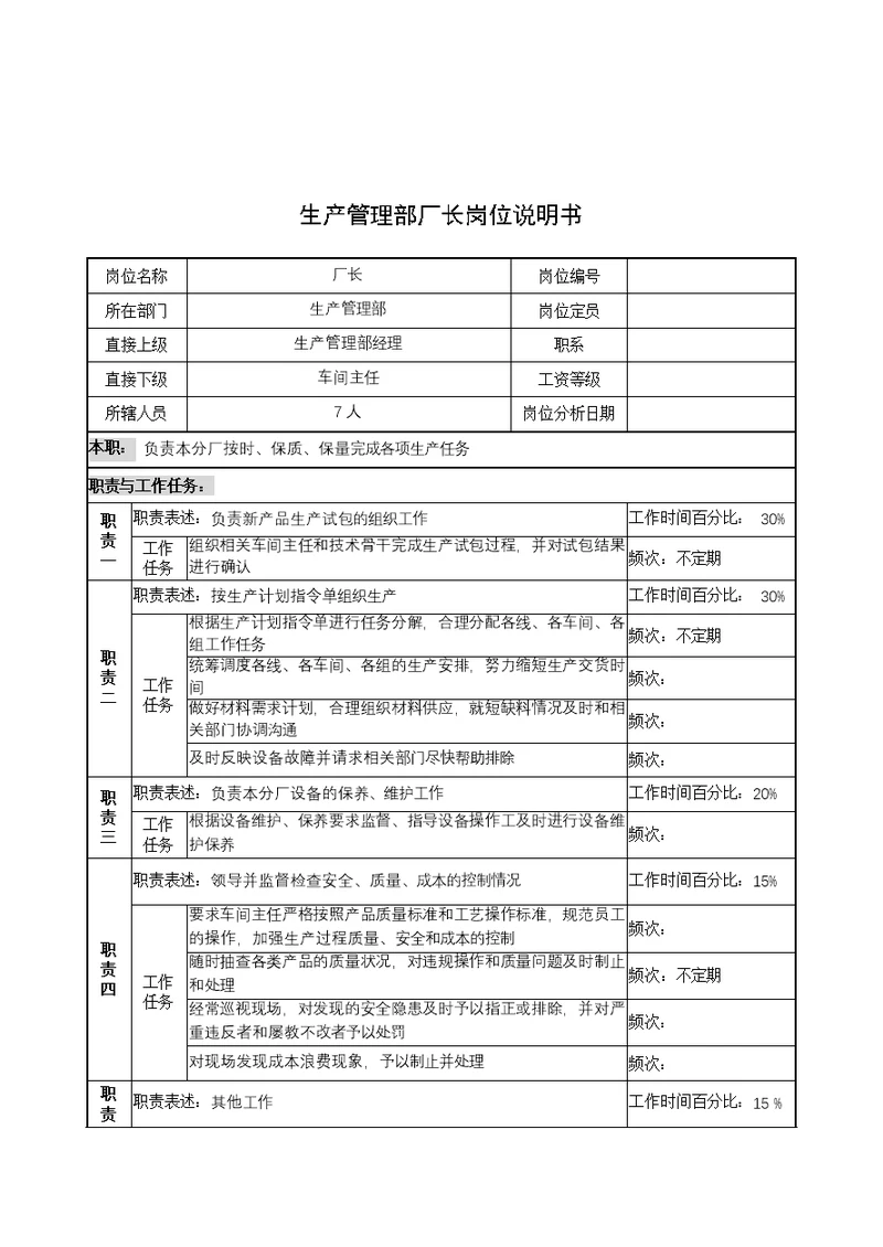 奥康集团部门岗位说明书手册(125个Document)57