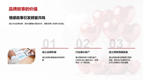 情人节营销新战略