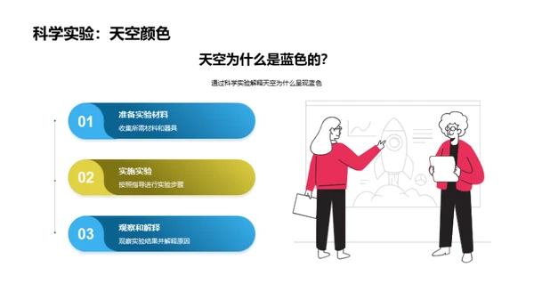 培训师如何设计生动有趣的理科课堂