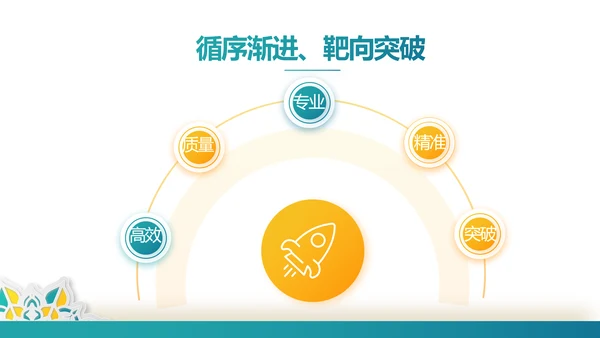 高端霸气创业融资计划书商业计划书动态PPT