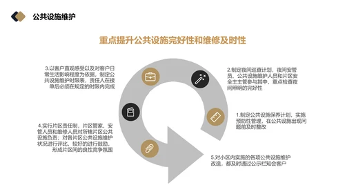 物业品质提升方案PPT模板