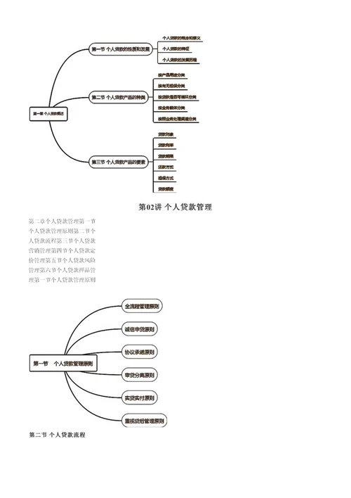 中级个人贷款冲刺串讲班讲义笔记