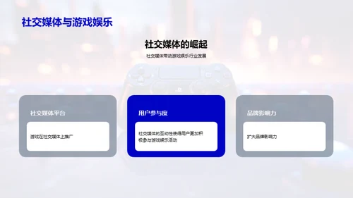 游戏娱乐行业剖析