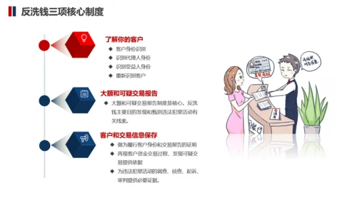 防止商务金融犯罪知识培训通用PPT模板
