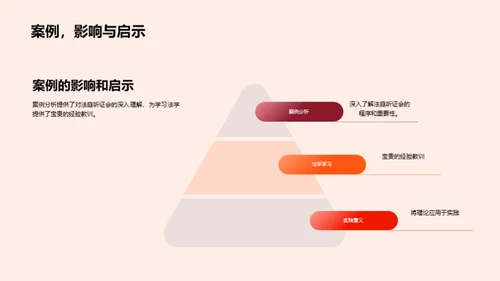 深探法学实践