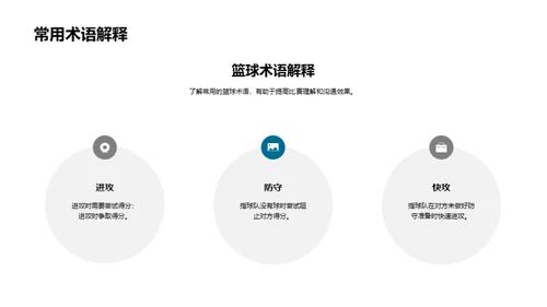 篮球精通之路