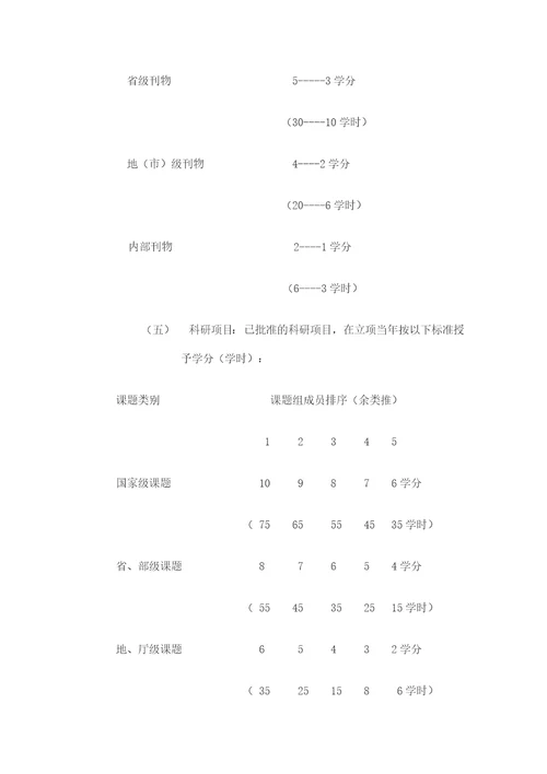 贵州省继续医学教育学分学时授予和登记管理实施细则