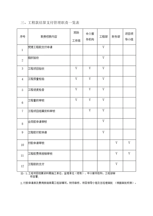 工程款支付办法