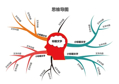思维导图组织架构