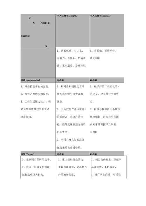 个人职业生涯规划报告