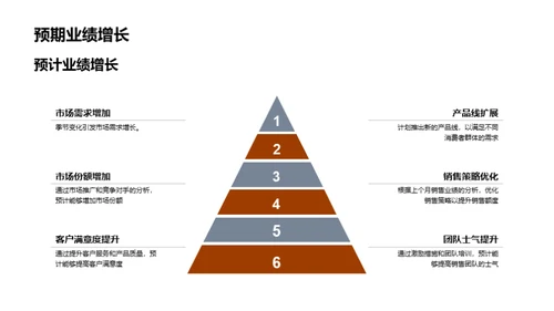 月度销售业绩解析