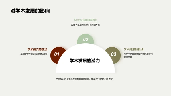 学科知识的力量