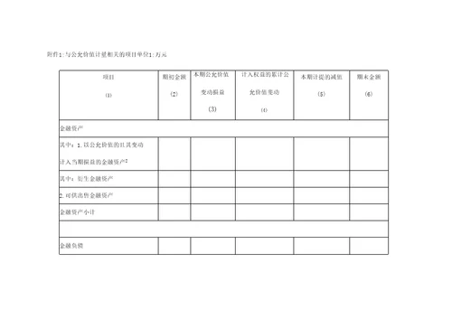 与公允价值计量相关的项目单位万元