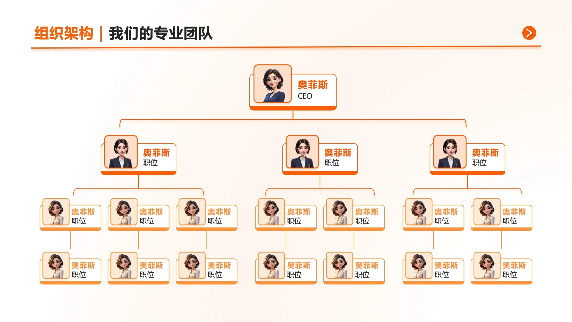橙黄色组织架构图正文页PPT单页