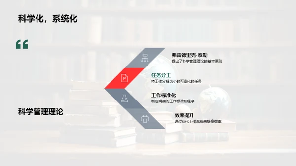 深度解读管理学