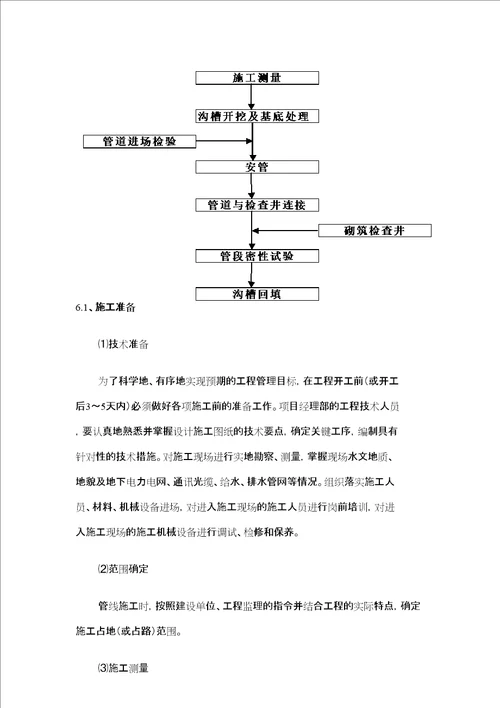 排水工程施工组织设计定稿版