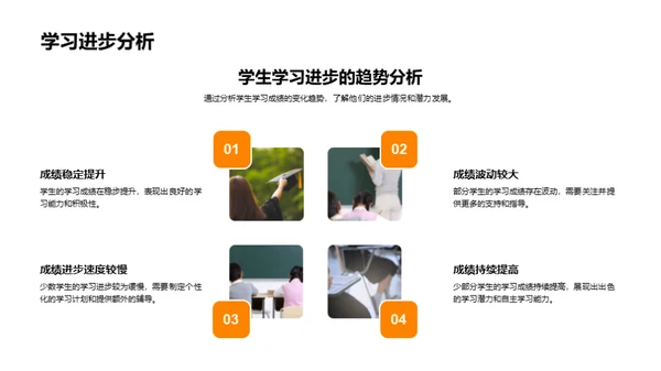 六年级学业分析报告