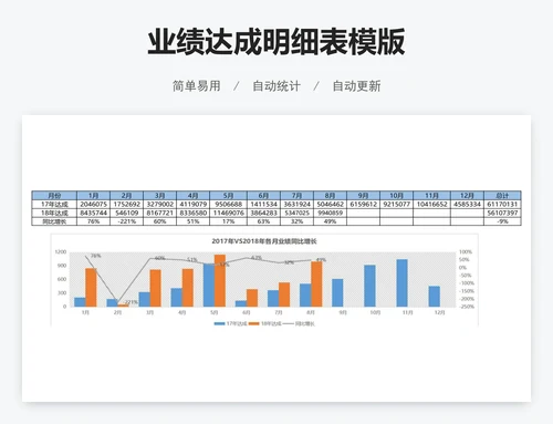 业绩达成明细表模版
