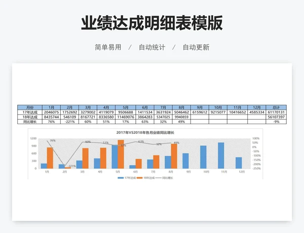 业绩达成明细表模版