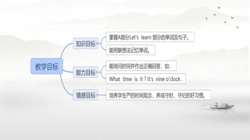 Unit 2 What time is it? Part A  Let's  learn 课件(共6