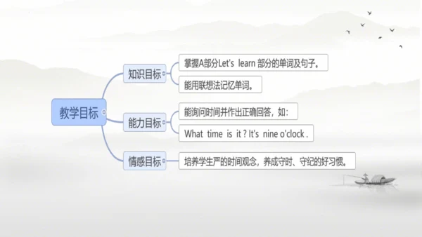 Unit 2 What time is it? Part A  Let's  learn 课件(共6