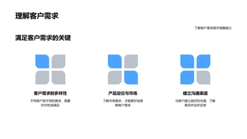 提升生物产品销售力