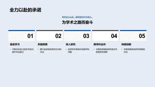 硕士研究规划报告PPT模板