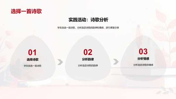 理解诗歌韵律与情感PPT模板