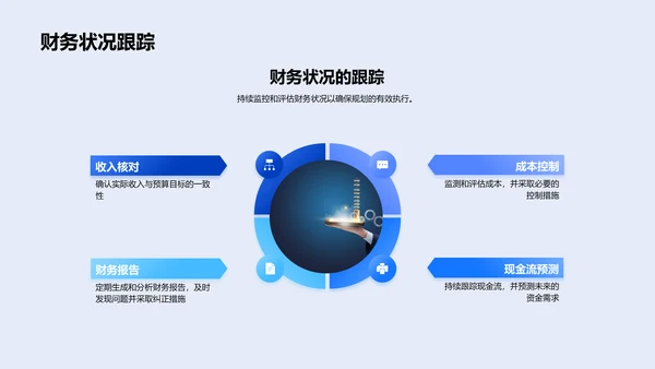 财务规划解析PPT模板