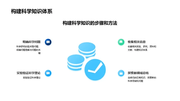 科学实验的奥秘