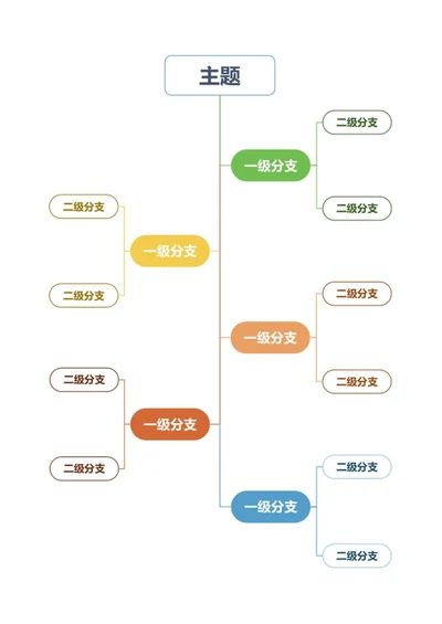 思维导图- 彩色简约线框思维导图word模板