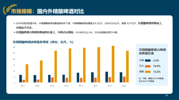 2022年精酿啤酒行业研究报告
