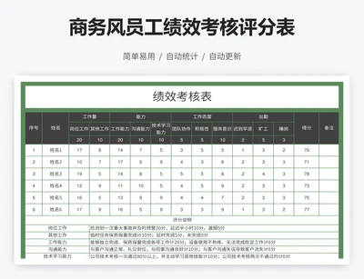 商务风员工绩效考核评分表