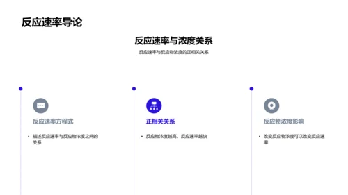 化学反应实践课PPT模板