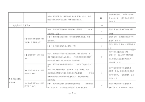 江苏临床营养科评价标准方案